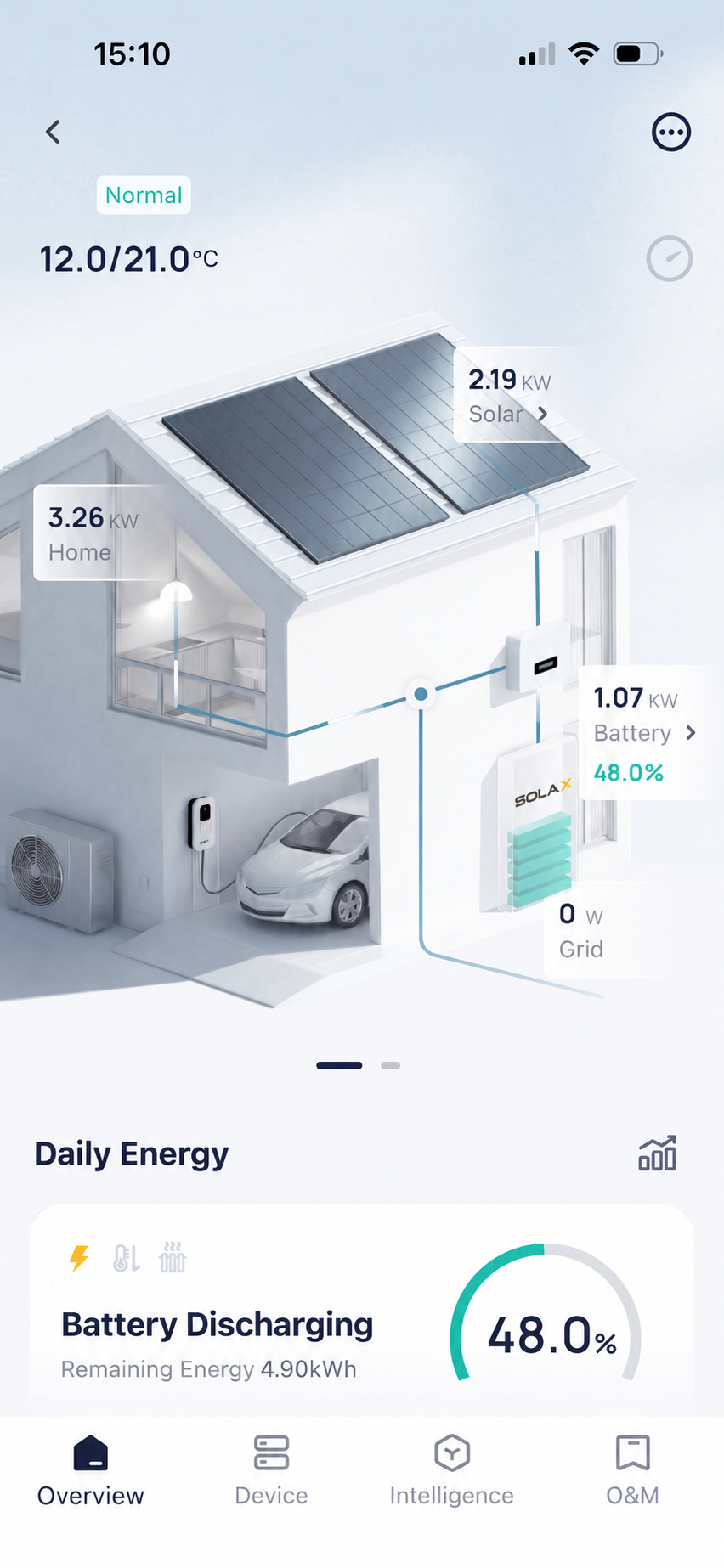 b83e732a-361e-414c-9eed-f8f3b41a92d8 solar panels cardiff